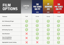 Load image into Gallery viewer, Acura ILX 2019-2022 Paint Protection Film PPF Kit